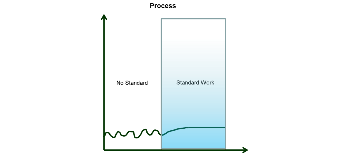 Ten easy steps to control and standardize your chemical production process