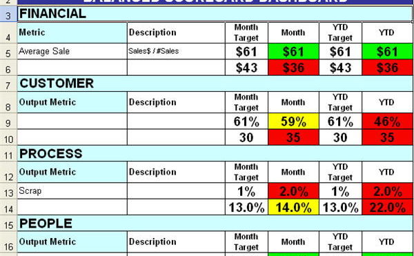 I Key Performance Indicator per la ricerca e sviluppo: parte 2