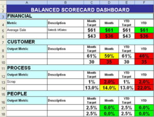 I Key Performance Indicator per la ricerca e sviluppo: parte 2